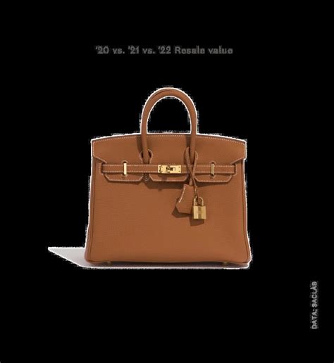 hermes bag how much does it cost|best hermes bag for investment.